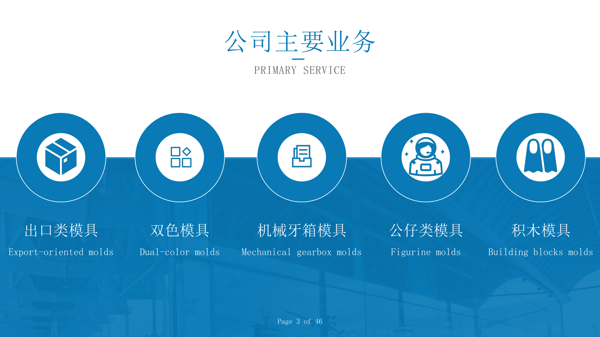 核心业务概览